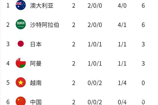 入选的队员绝大部分经过今年4期集训和2场世预赛36强赛的考验。